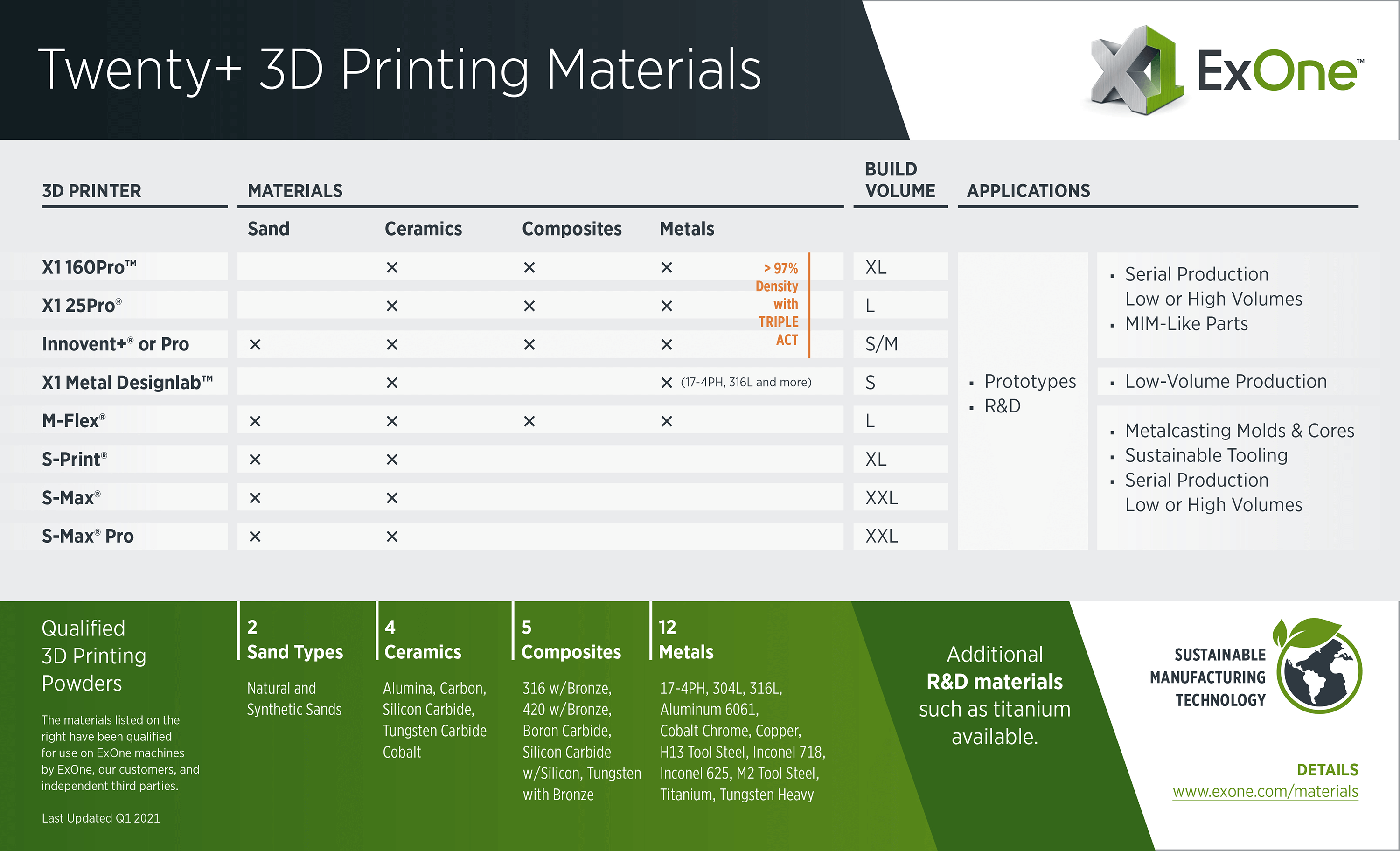 ExOne | Binder Jetting-Technologie